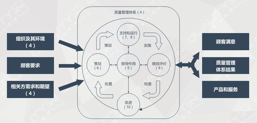 77節『聽』得懂的質量管理體系標準解讀