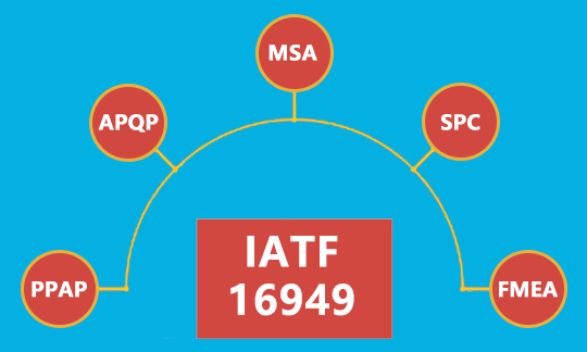 干货｜一张图搞懂IATF16949中的五大核心工具间的关系